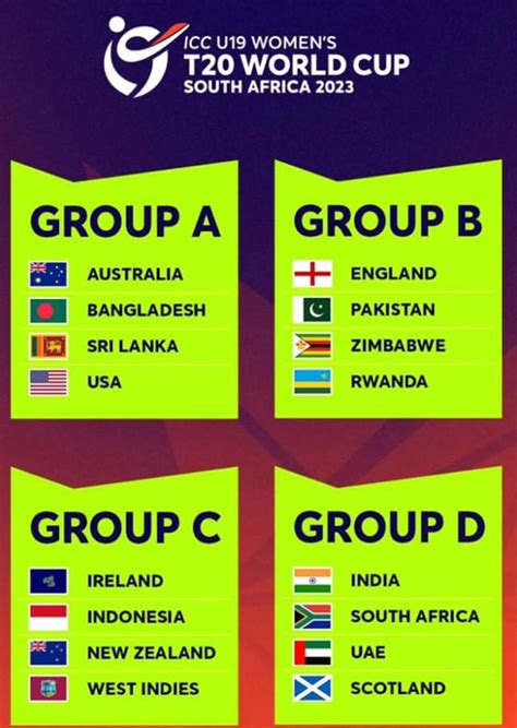 Icc U19 World Cup 2024 Groups - Adora Ardelia