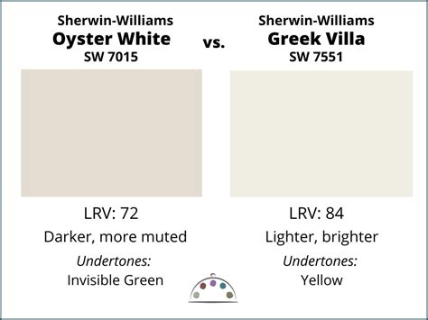 Sherwin-Williams Oyster White Color Review