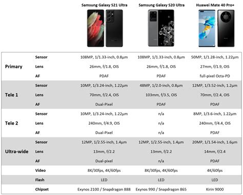 Samsung Galaxy S21 Ultra camera preview - DXOMARK