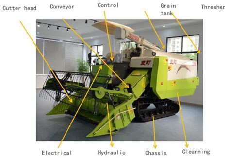 Important Parts Of A Combine Harvester And Its Functioning - Wubota ...