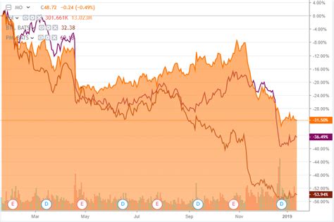 Altria Stock Analysis And Tobacco Sector Discussion (Video) - Altria ...