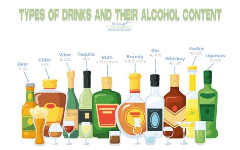 What Is Alcohol Definition Structure And Types – NBKomputer