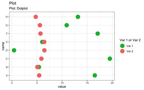 dplyr - R: replacing "pivot_longer" with "melt" - Stack Overflow