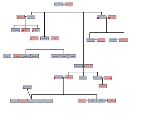 Kai Ken Family Tree INCOMPLETE by KasaraWolf on DeviantArt