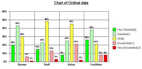 Datentypen in Statistiken | Qualitative vs. quantitative Daten ...