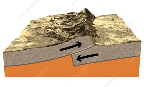 Continent To Continent Convergent Plate Boundaries