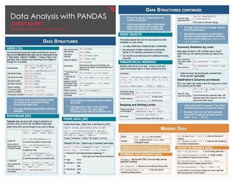 Data Science Free | Cheat Sheets