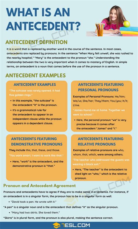 Antecedent Definition and Useful Examples in English Grammar • 7ESL