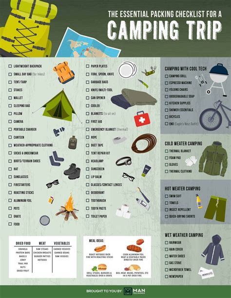 The Ultimate Camping Checklist (33 Essential Items) | Camping checklist ...