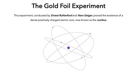 Gold Foil Experiment — Overview & Importance - Expii