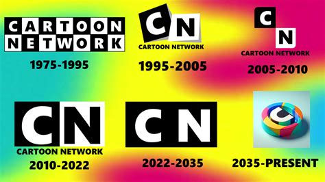 Cartoon Network Logo History by Beemo547 on DeviantArt