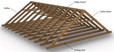 Collar Beam Design: Structural Calculation Of A Timber Roof ...