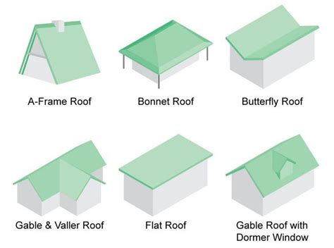 36 Types of Roofs for Houses | RoofingTips