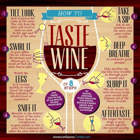 How to taste wine in 8 steps poster - Google Search | Wine tasting ...