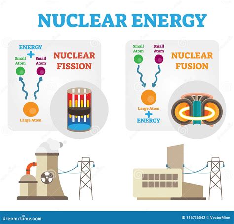 Nuclear Energy: Fission and Fusion Concept Diagram, Flat Vector ...