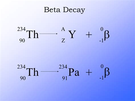 Beta Decay