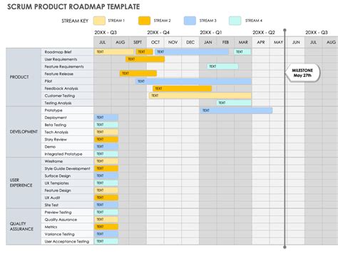 Scrum Roadmap Template