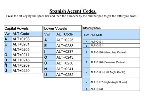 PPT - Windows ALT codes for Spanish PowerPoint Presentation, free ...