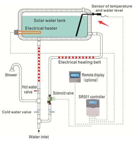 Solar water heater installation method and detailed steps - Sunflower Solar