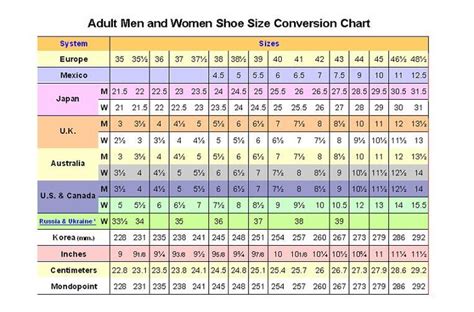 Women Shoes Inch to Size Chart | Business | Pinterest