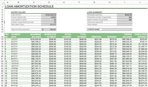 Outrageous Amortization Schedule Spreadsheet Excel Apr Calculator Template