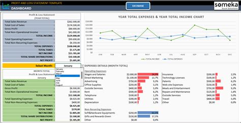 Profit and Loss Excel Template | Monthly P&L Dashboard in Excel