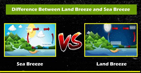 Difference between Land Breeze and Sea Breeze - javatpoint