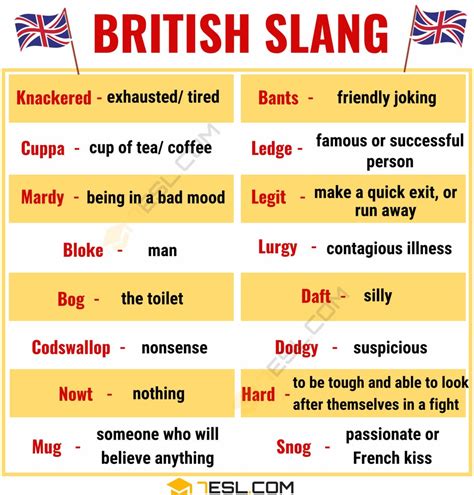 25+ Awesome British Slang Words You Need to Know! • 7ESL