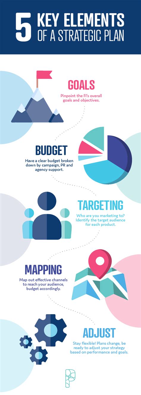 Strategic Plan Infographic Template