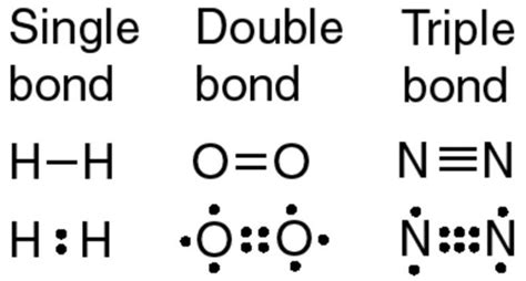 Covalent Bond - Chemical Bonding and Molecular Structure, Chemistry ...