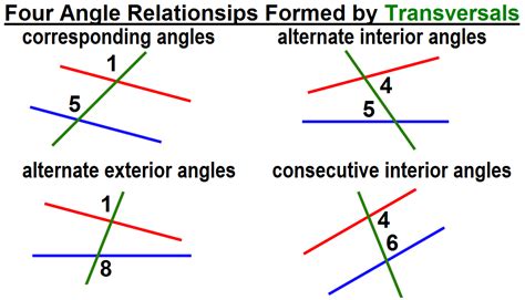 Consecutive Interior Angles Examples : Solved example for you on ...