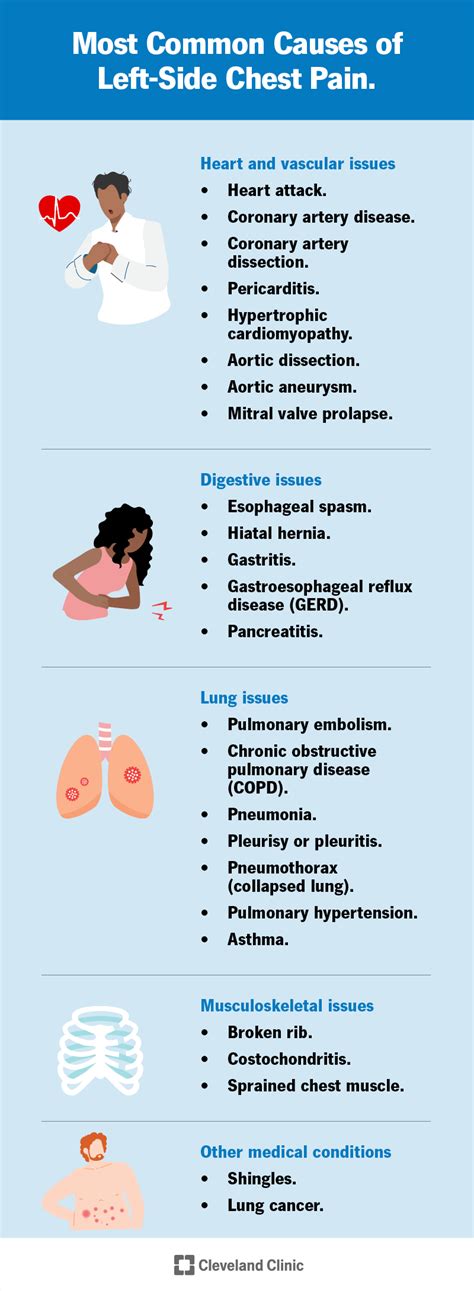 Lung Pain: Causes, Treatment, And When To See A Healthcare, 56% OFF