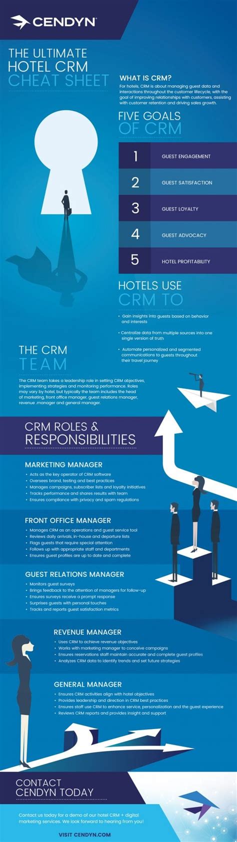 Who is responsible for the CRM at your hotel? | HSMAI Asia Pacific