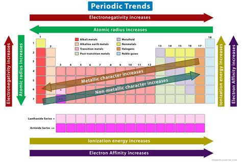 Periodic Table Group Meaning | Cabinets Matttroy