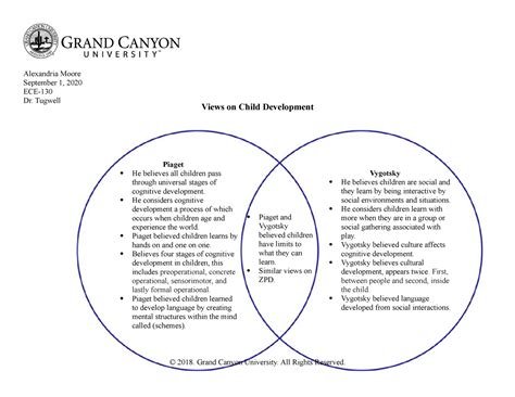 Vygotsky Piaget Venn Diagram Hot Sale | saberoffice.co