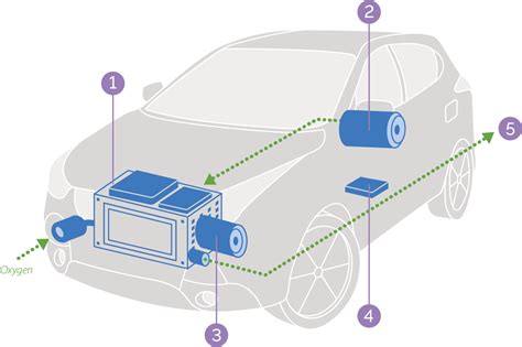 Hydrogen Batteries For Cars Flash Sales | www.aikicai.org