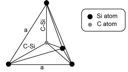 Silicon carbide, SiC, has a structure in which each Si atom is bonded ...