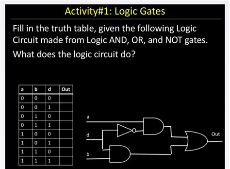 Logic Gates Truth Tables Worksheet | Cabinets Matttroy