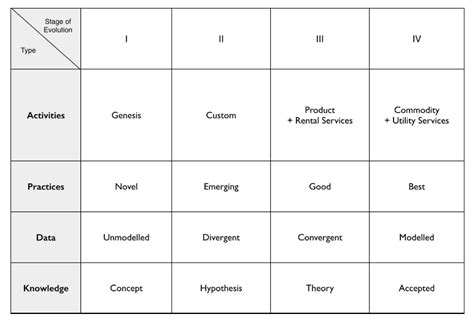 A Strategy and Wardley Mapping Primer