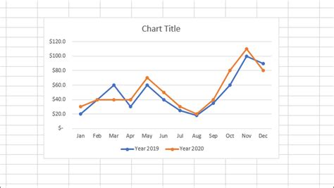 Make a graph in excel - guidebrick