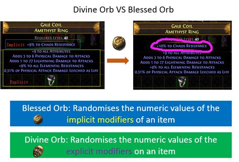 PoE Divine Orb Farming Recipe Vendor & Divination Card