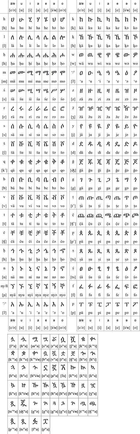 Amharic Alphabet Worksheet Pdf : Amharic Alphabet Worksheet Pdf Amharic ...