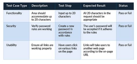 What Are Test Case Design Considerations - Design Talk