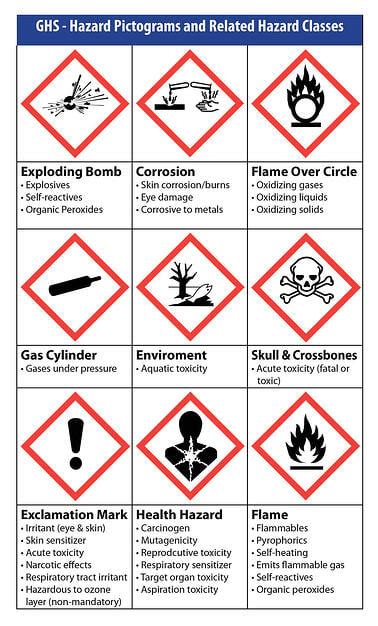 Are You Ready for GHS Chemical Labeling?