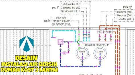 Saluran Air Rumah: Desain Dan Instalasi Yang Baik - Air