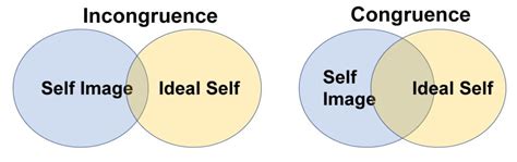 Carl Rogers: Founder of the Humanistic Approach to Psychology (2023)