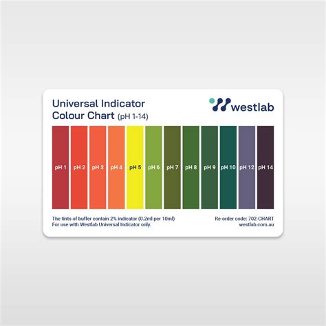 Universal Indicator Paper Chart | Porn Sex Picture