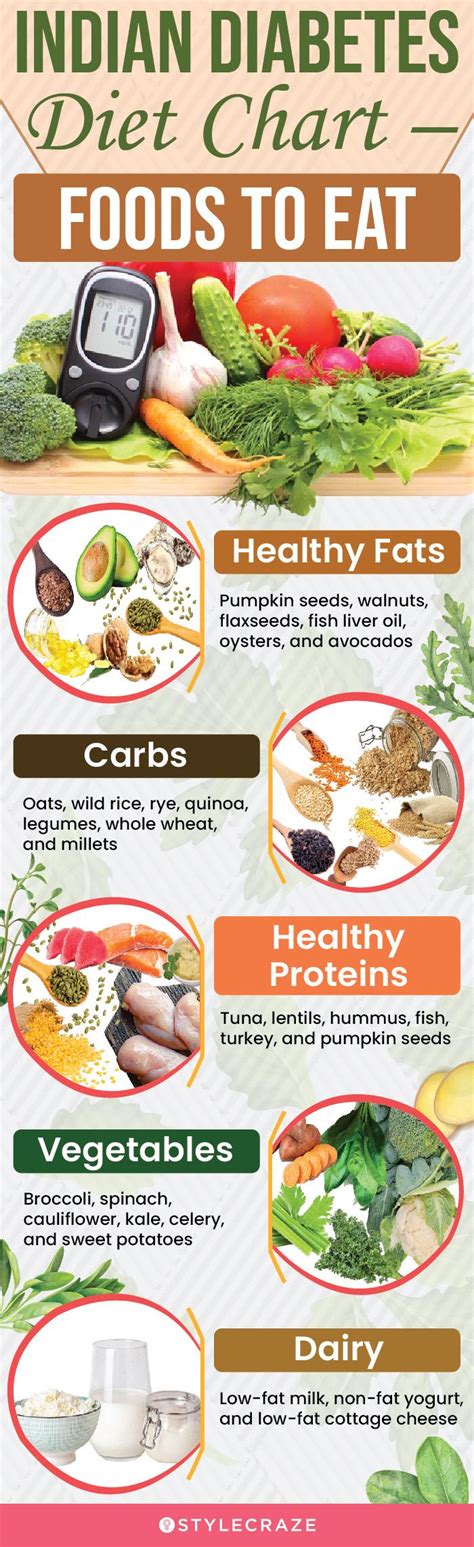 Diabetes Diet Chart for Indians- What To Eat And Avoid