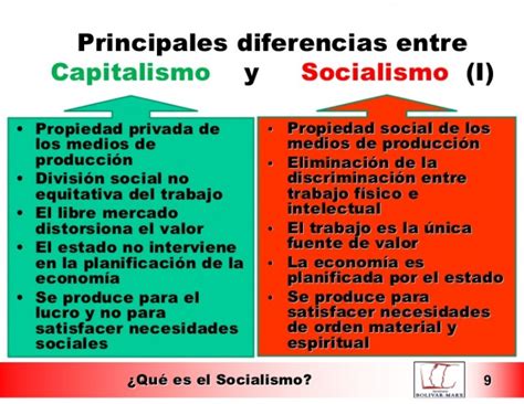 Que Es El Capitalismo Y El Socialismo Slide Share | Hot Sex Picture