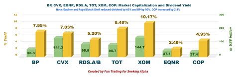 A Merger Between Chevron And Exxon Mobil? Forget About It (NYSE:CVX ...